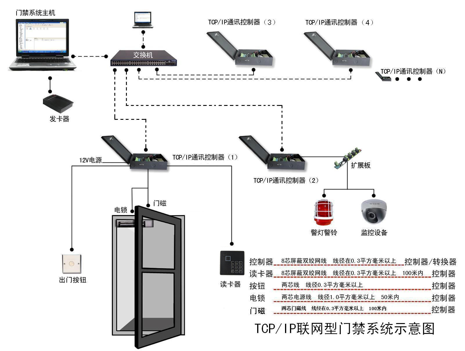 用智能門(mén)禁監(jiān)控刷卡系統(tǒng)，增強(qiáng)安全保障